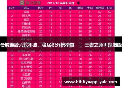 曼城连续六轮不败，稳居积分榜榜首——王者之师再现巅峰